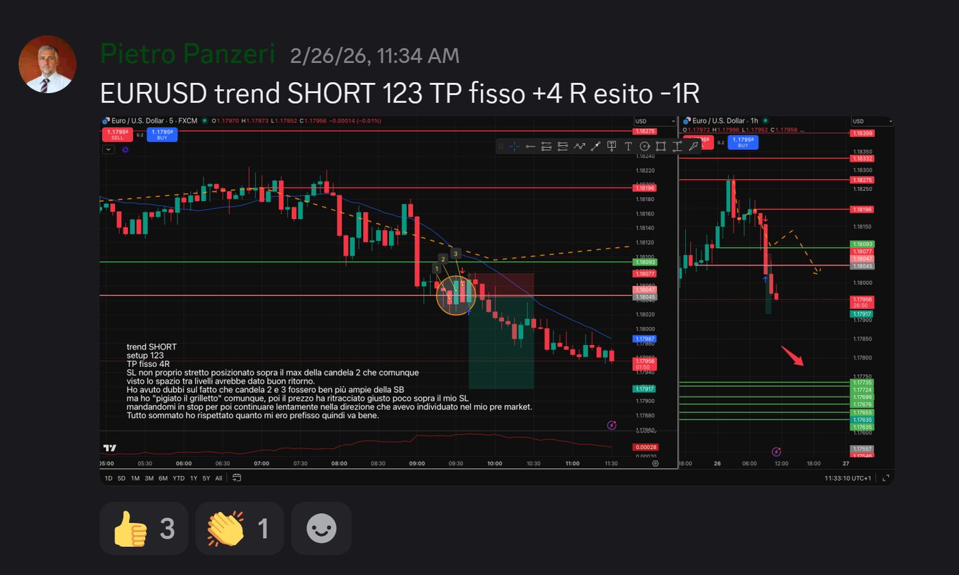 Operazione condivisa nella community da Pietro Panzeri: EURUSD short, setup 1-2-3, esito −1R