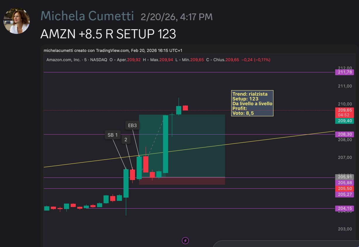 Operazione condivisa nella community da Michela Cumetti: AMZN, setup 1-2-3, +8,5R