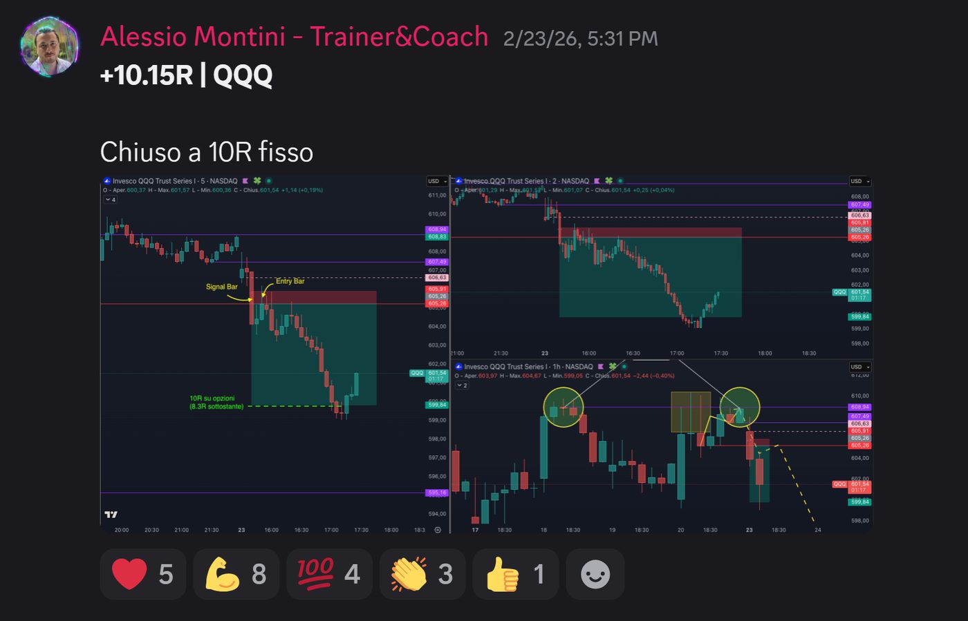Operazione condivisa nella community da Alessio Montini, trainer: QQQ, +10,15R