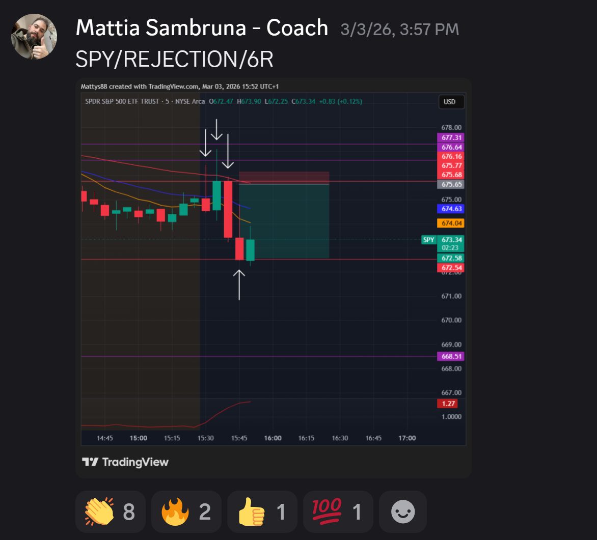 Operazione condivisa nella community da Mattia Sambruna, coach: SPY, rejection, 6R