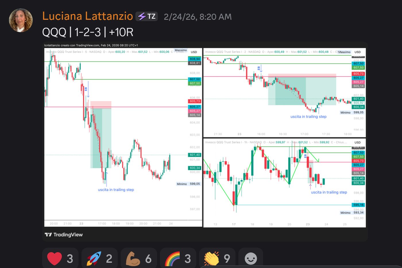 Operazione condivisa nella community da Luciana Lattanzio: QQQ, setup 1-2-3, +10R