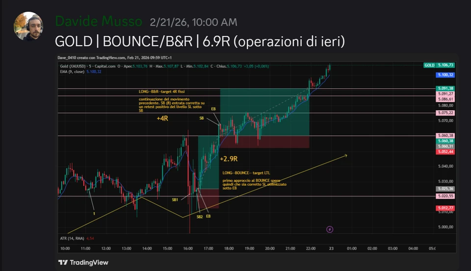 Screenshot di un'operazione condivisa da uno studente GOAT Money