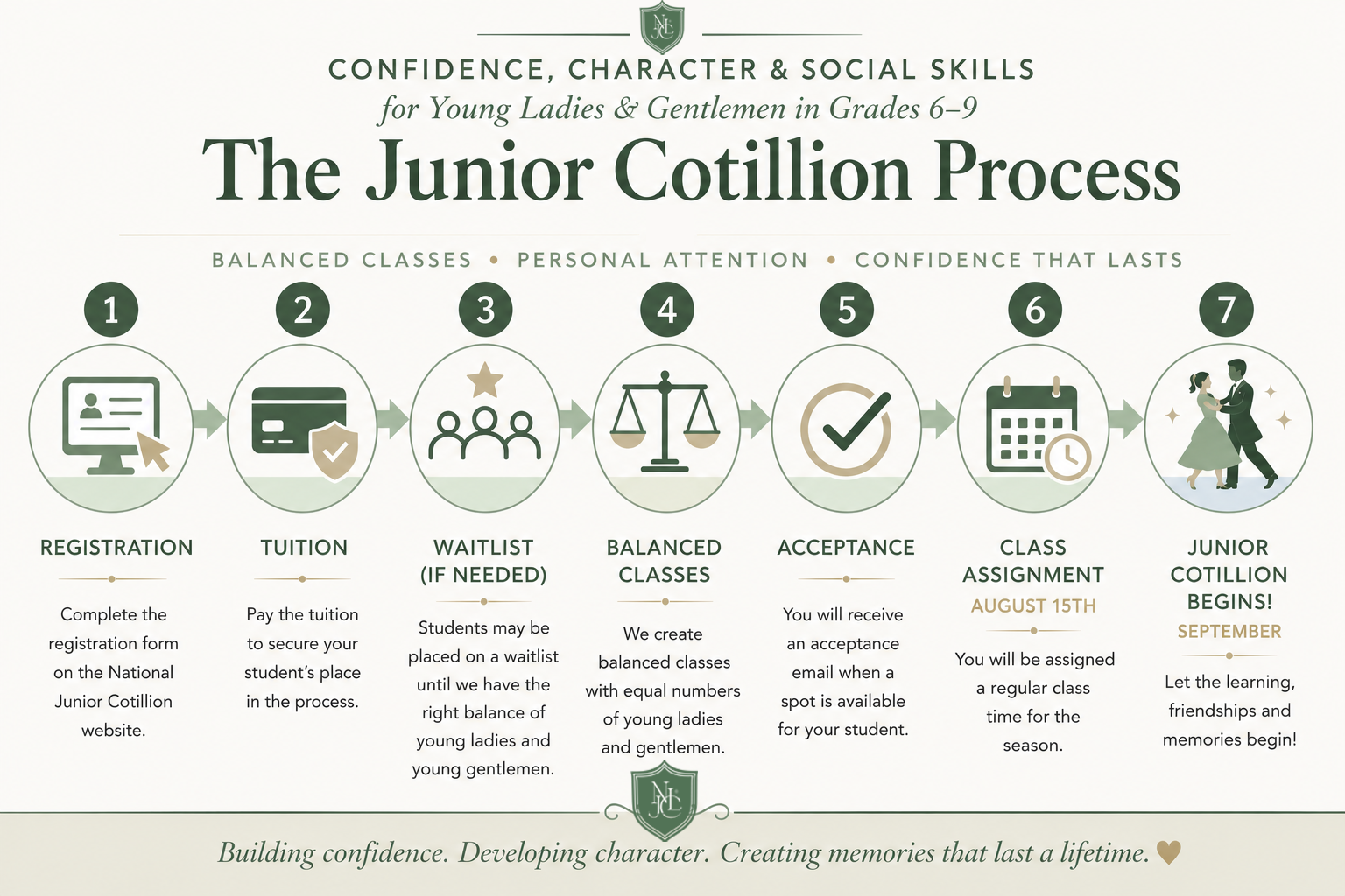 Junior Cotillion Acceptance Process Nashville and Williamson County