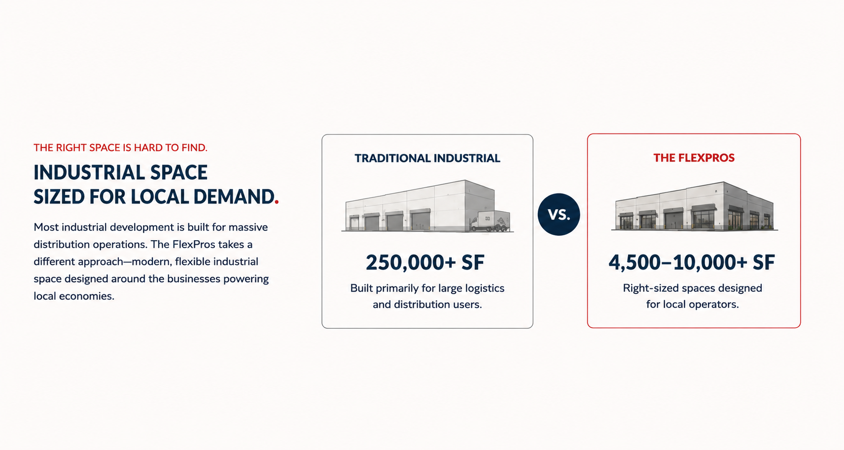 Industrial Space Sized for Local Demand - The FlexPros
