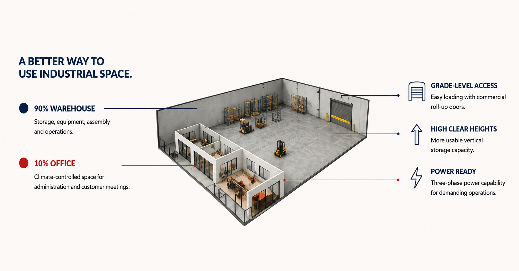 A Better Way to Use Industrial Space - The FlexPros