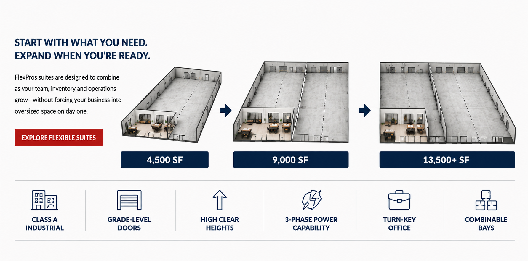 Flexible Industrial Suite Expansion - The FlexPros