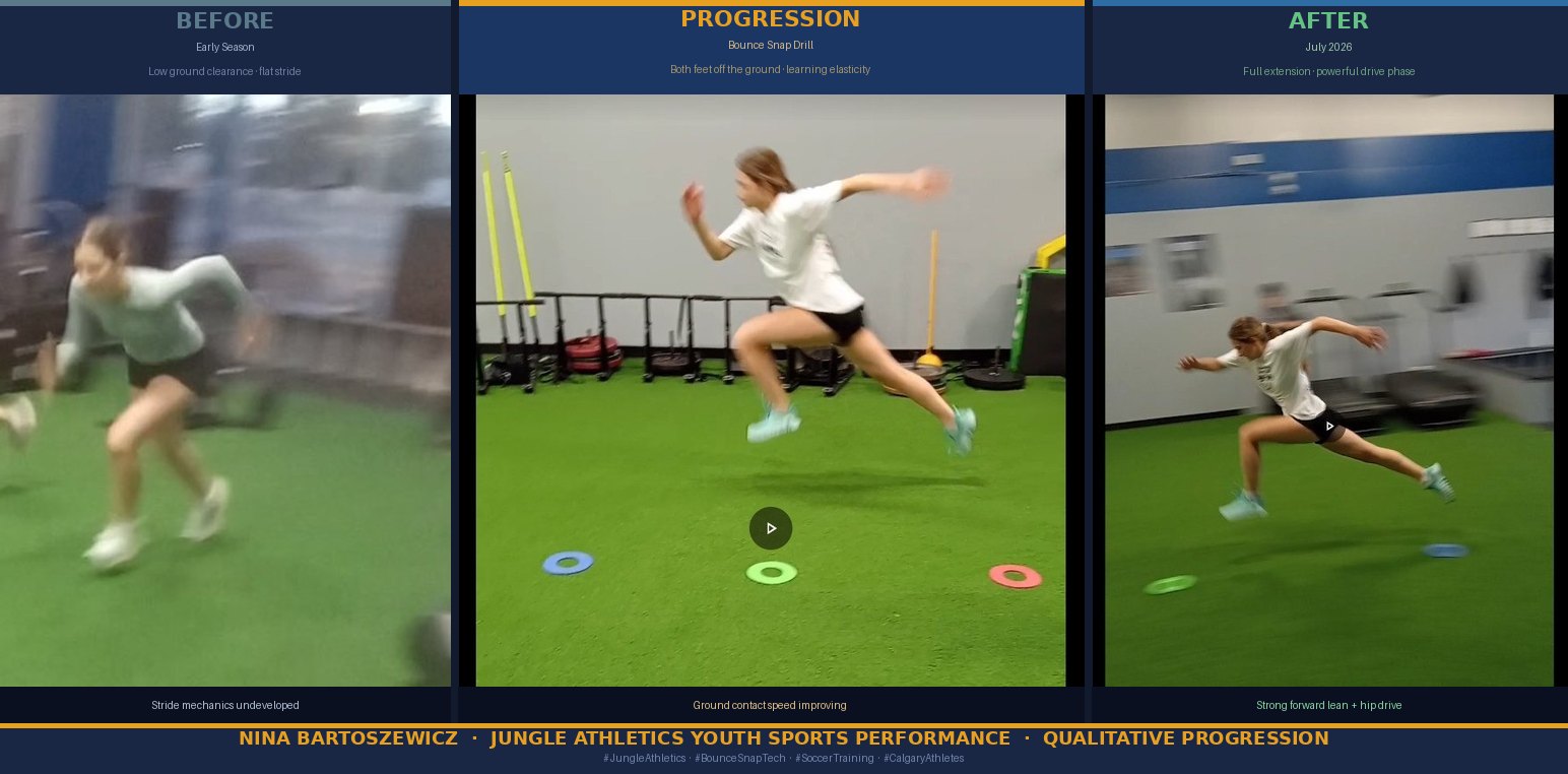 Nina's stride progression at Jungle Athletics: before, progression and after