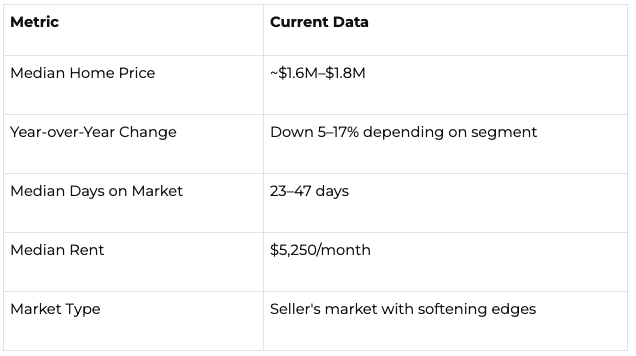 Danville, CA Market Data March 2026 Danville, CA Market Data March 2026
