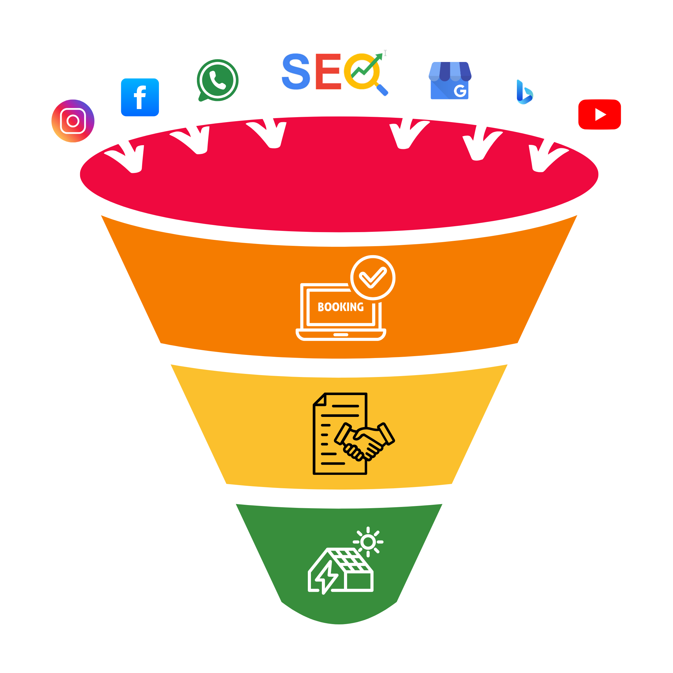 Placas Solares Puerto Rico