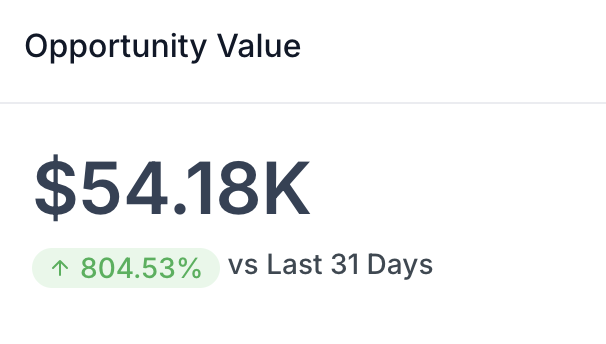 GHL Screenshot with Revenue