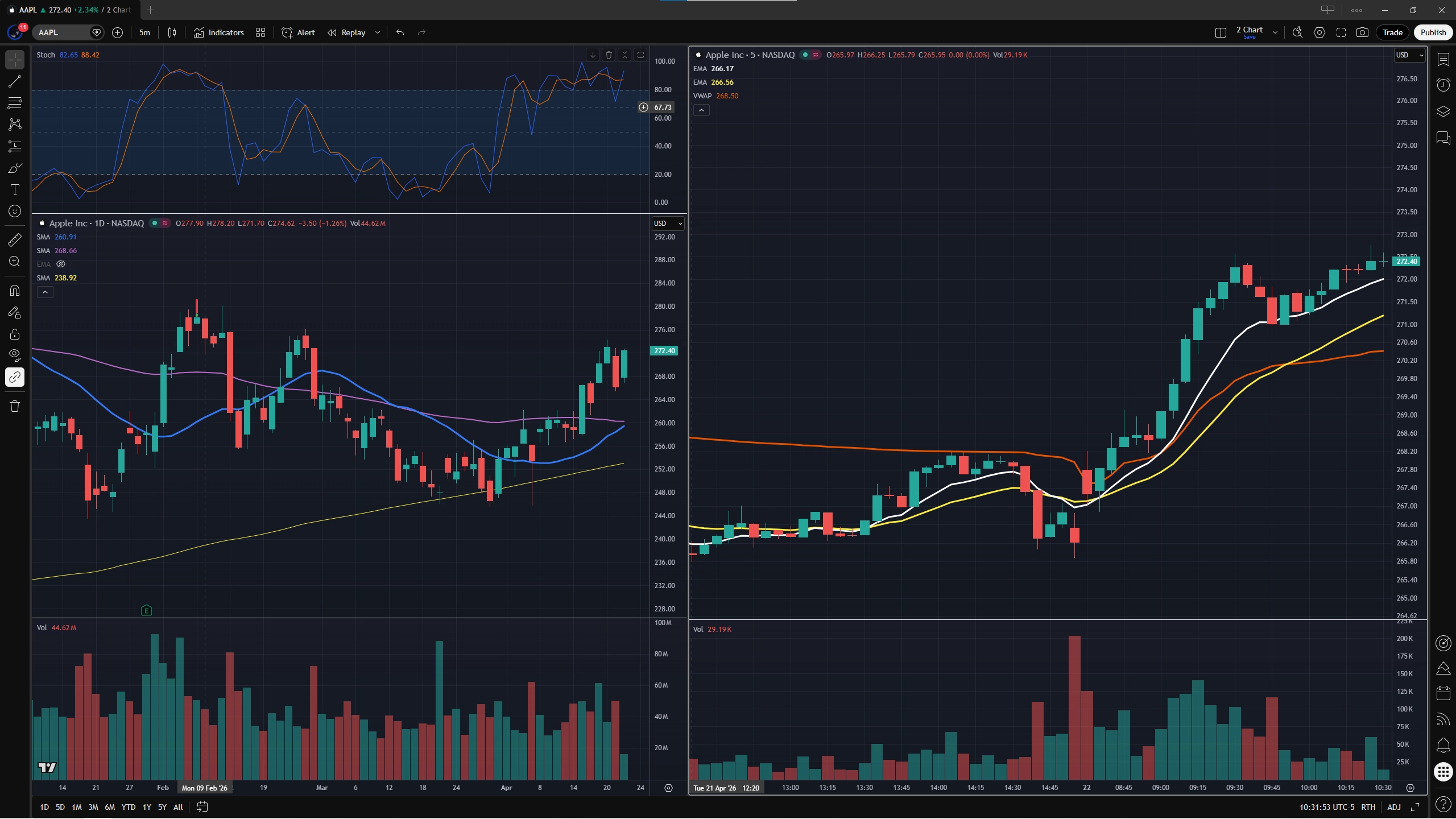 A complete Day Trading layout with the Daily and Intraday charts side by side. A complete Day Trading layout with the Daily and Intraday charts side by side.