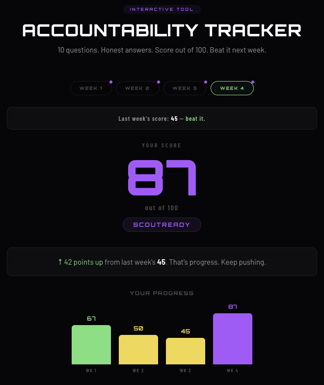 Accountability Tracker Tool Screenshot