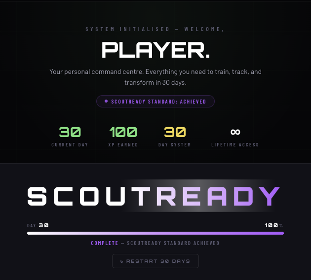 ScoutReady Command Centre Dashboard