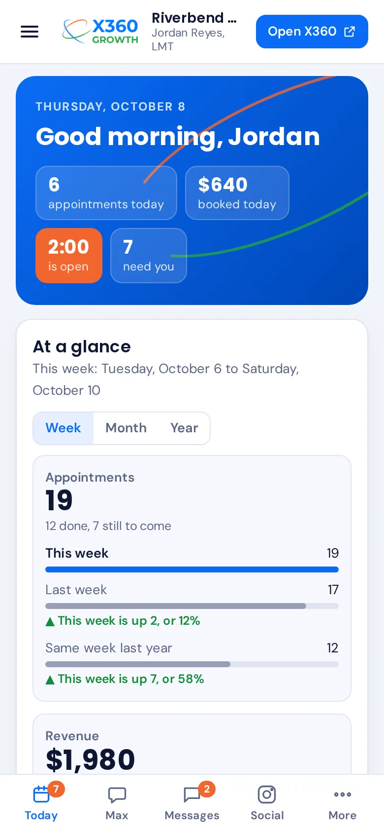 Max on a phone: the Today screen with appointments, revenue and how this week compares with last week