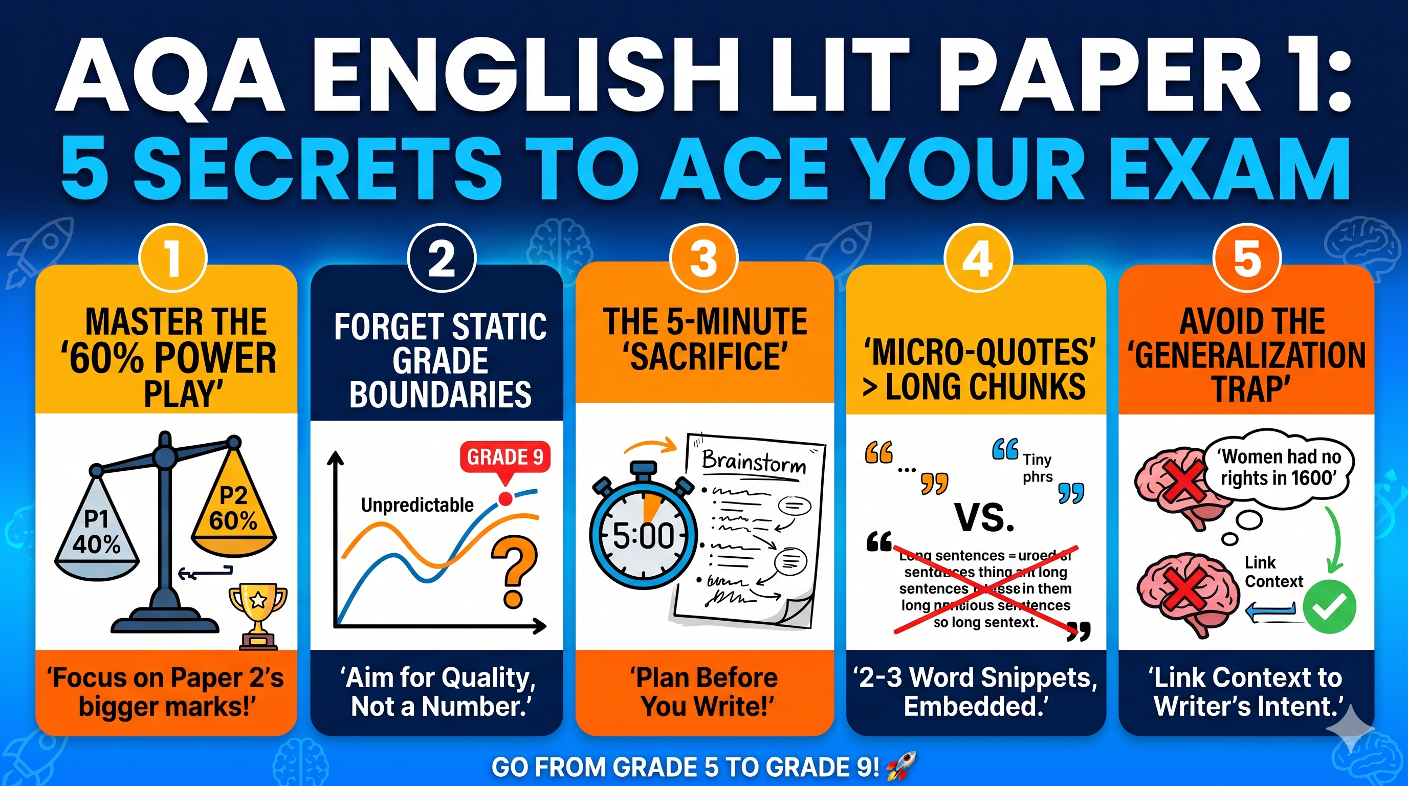 5 Steps to AQA Literature Paper 1 Success 5 Steps to AQA Literature Paper 1 Success