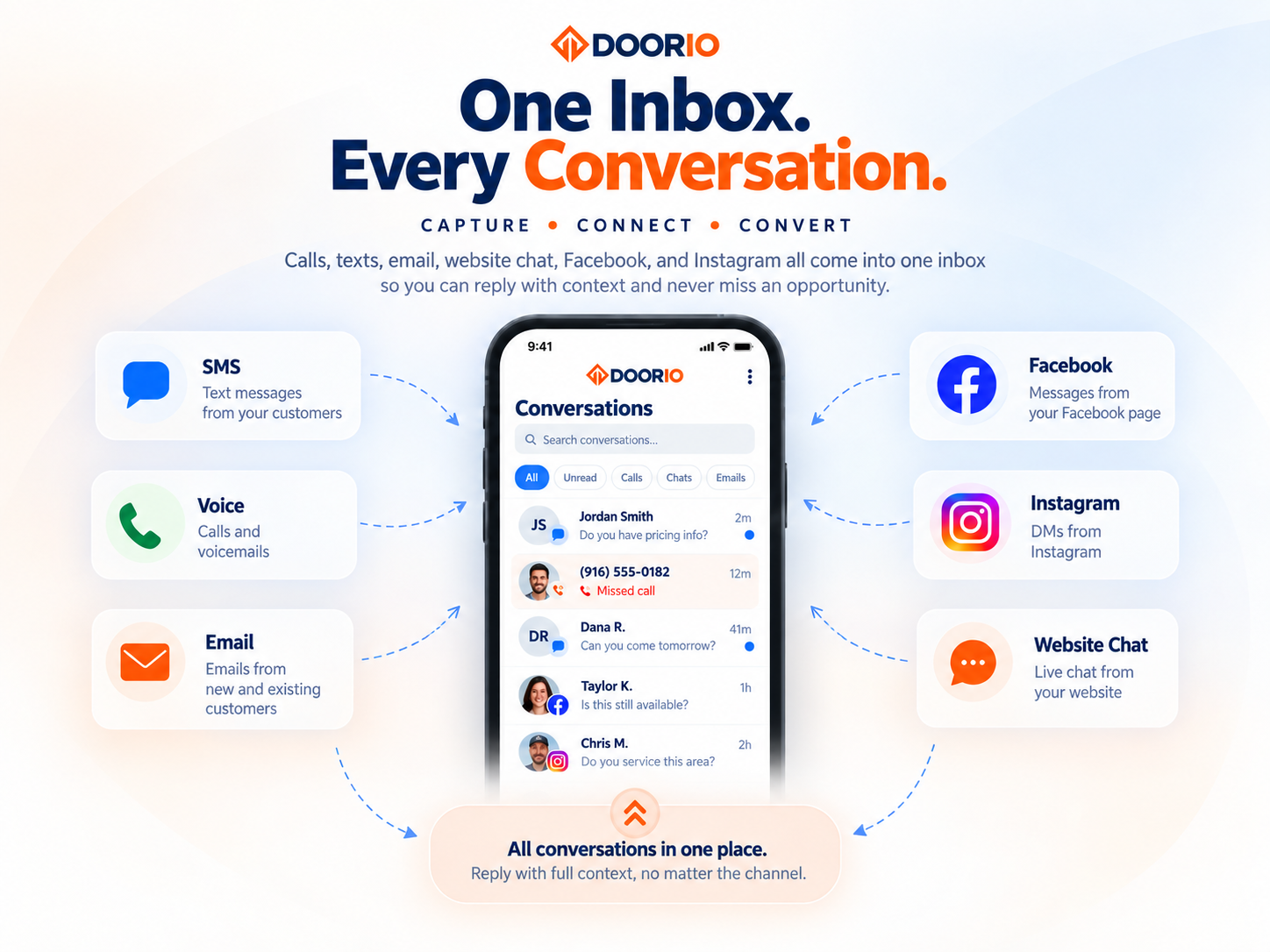 DoorIO One Inbox Every Conversation showing SMS, calls, email, website chat, Facebook and Instagram conversations flowing into one organized customer inbox.