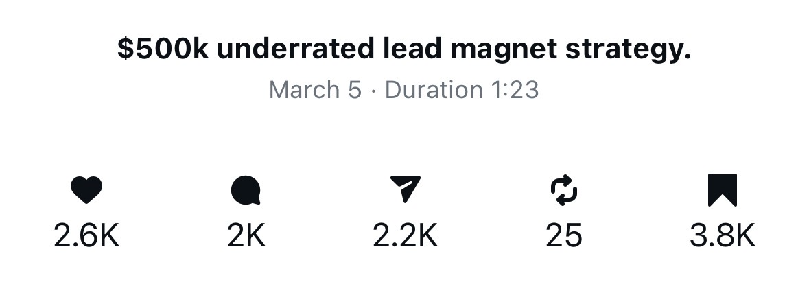 Content engagement report