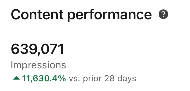 Content impressions report