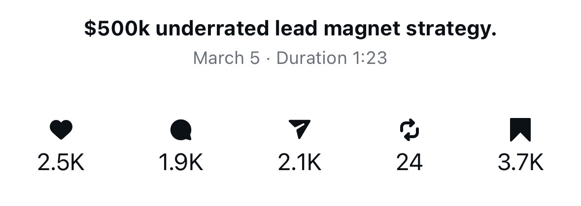 Content interaction report