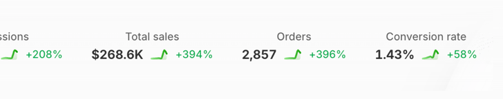 Sales dashboard