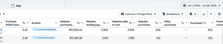 Advertising performance report