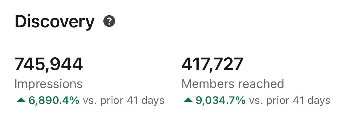 LinkedIn impressions report