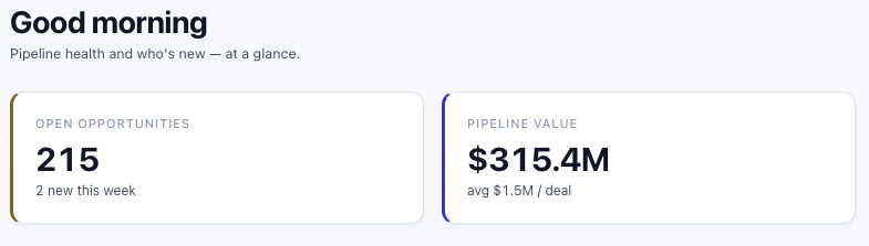 Pipeline snapshot overview with reported opportunity values