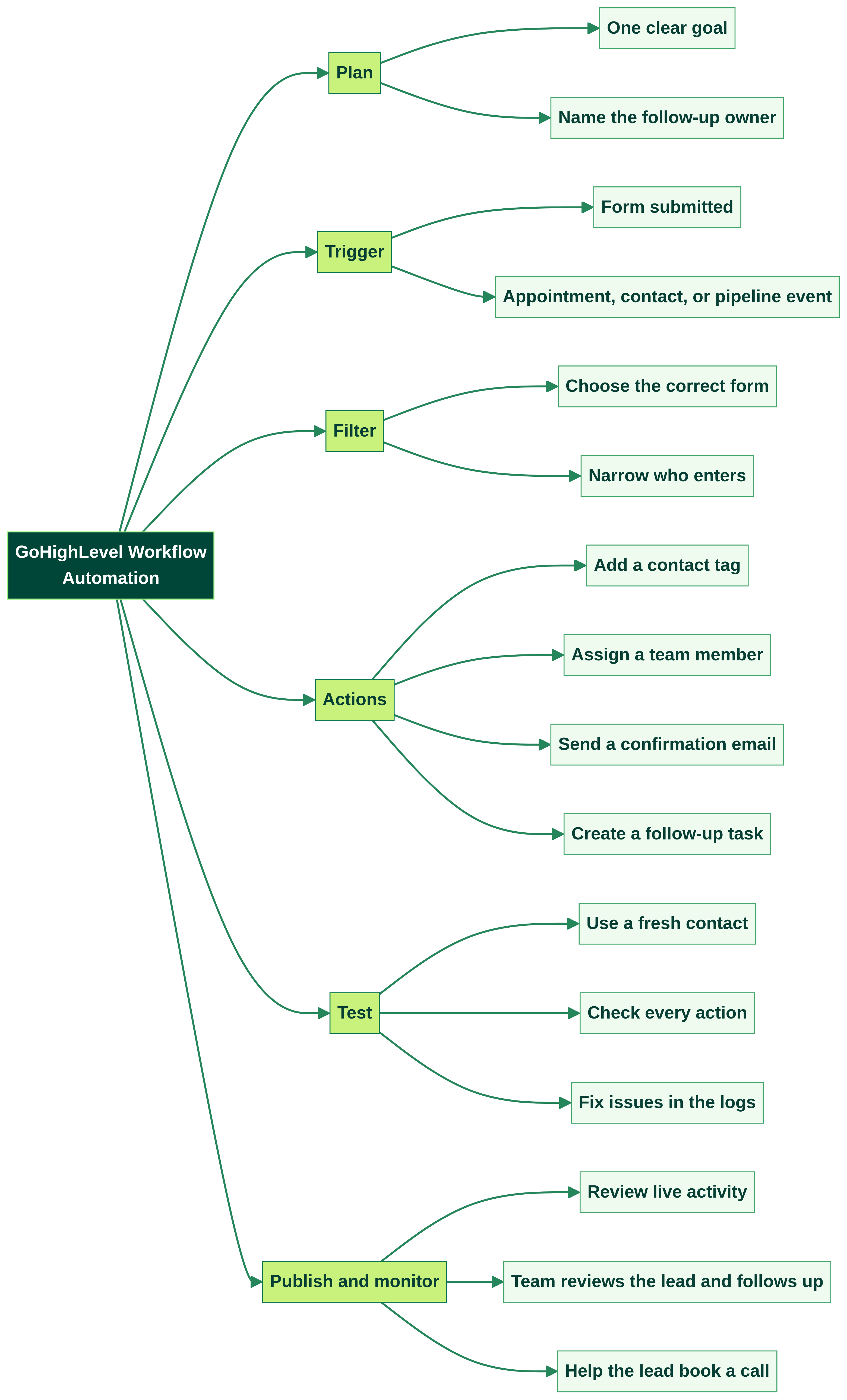 high level crm high level crm