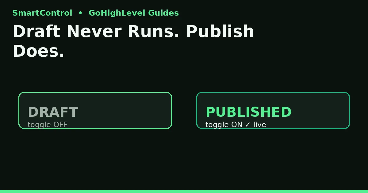 gohighlevel workflow draft vs published toggle publish workflow
