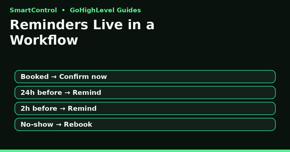 gohighlevel appointment reminder workflow confirmation and no-show follow-up