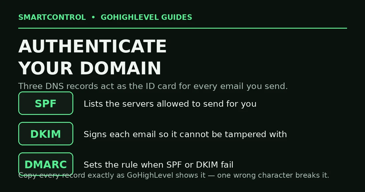 gohighlevel spf dkim dmarc dns records dedicated sending domain setup
