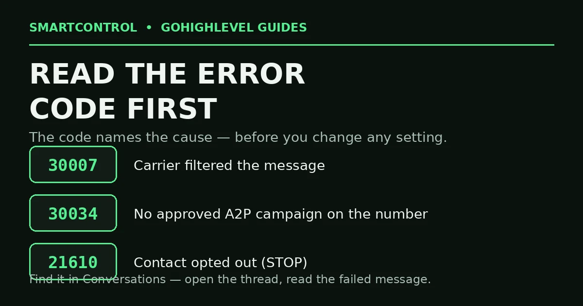 gohighlevel sms error codes 30007 30034 21610 meaning