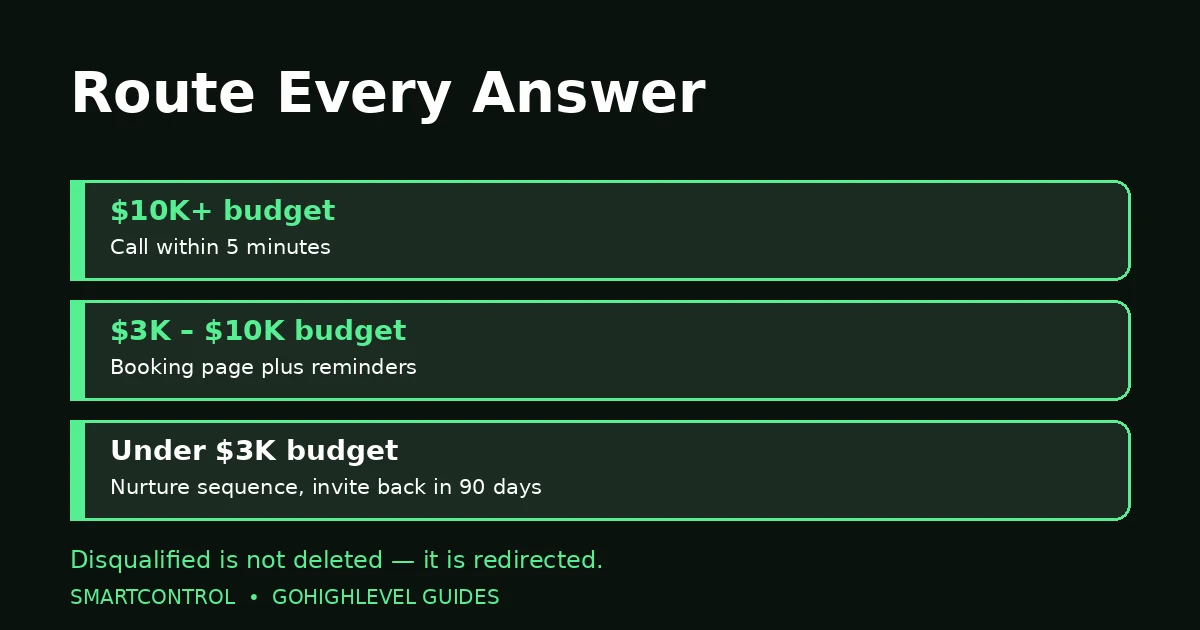 GoHighLevel calendar booking qualification routing rules by budget