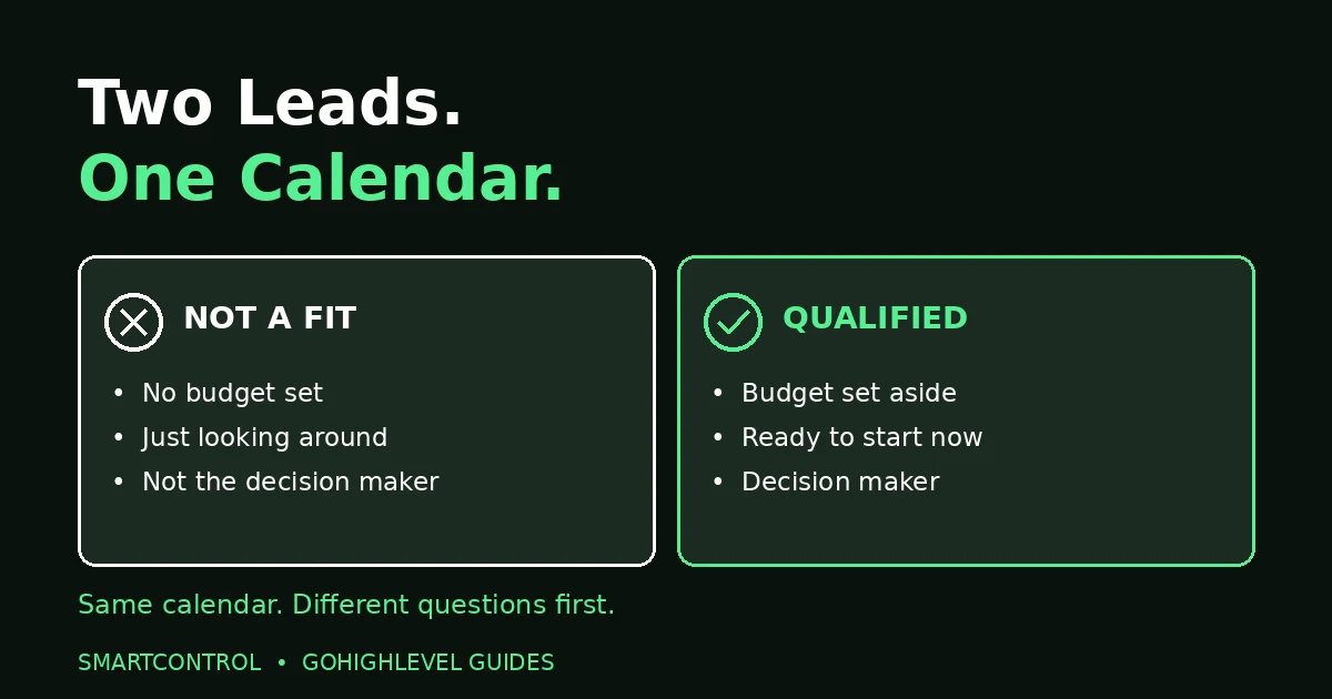 GoHighLevel calendar booking qualification — not a fit versus qualified lead