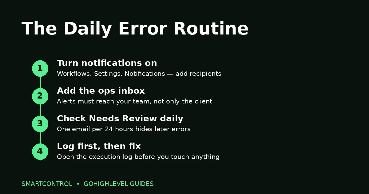 Daily routine for checking GoHighLevel workflow error notifications