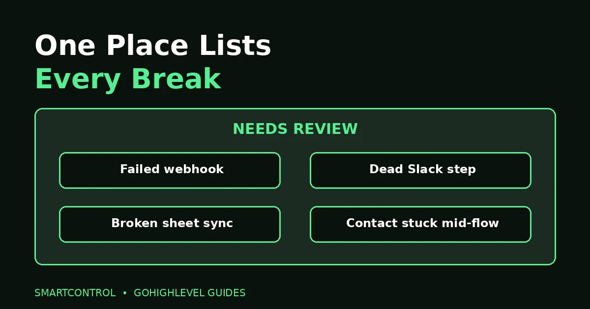 GoHighLevel workflow error notifications collect in the Needs Review tab