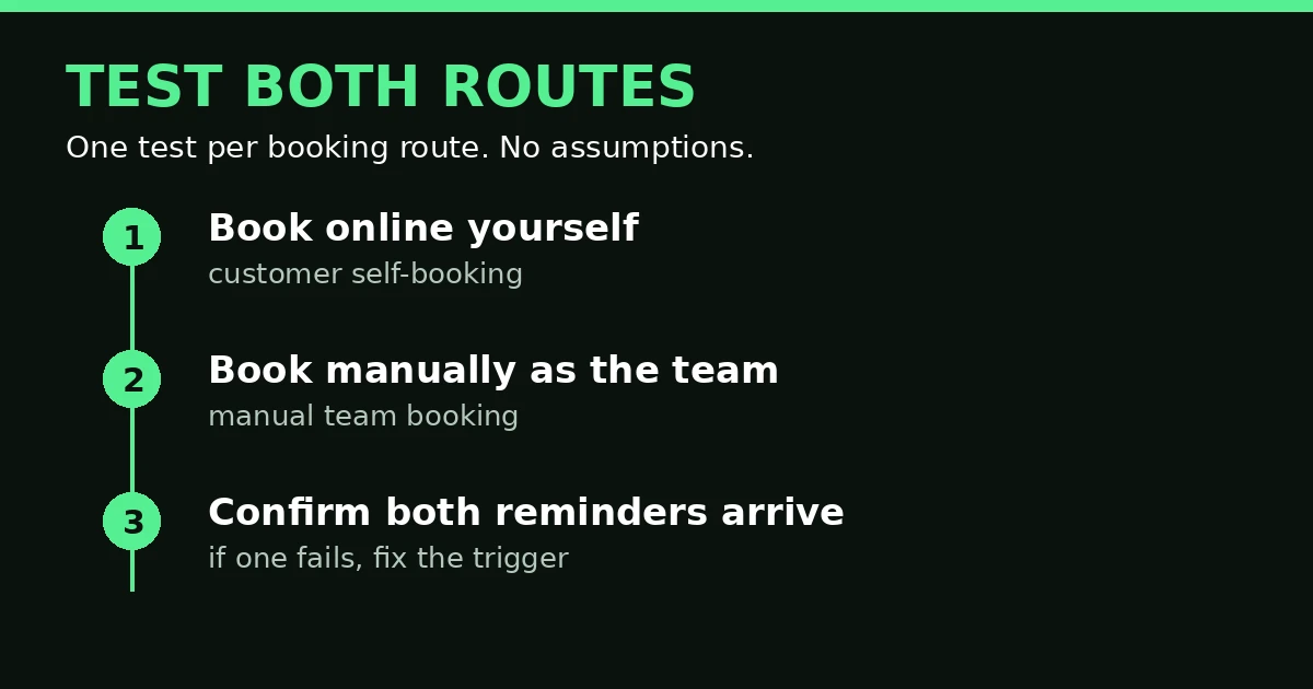 Test both booking routes for GoHighLevel appointment reminders not sending
