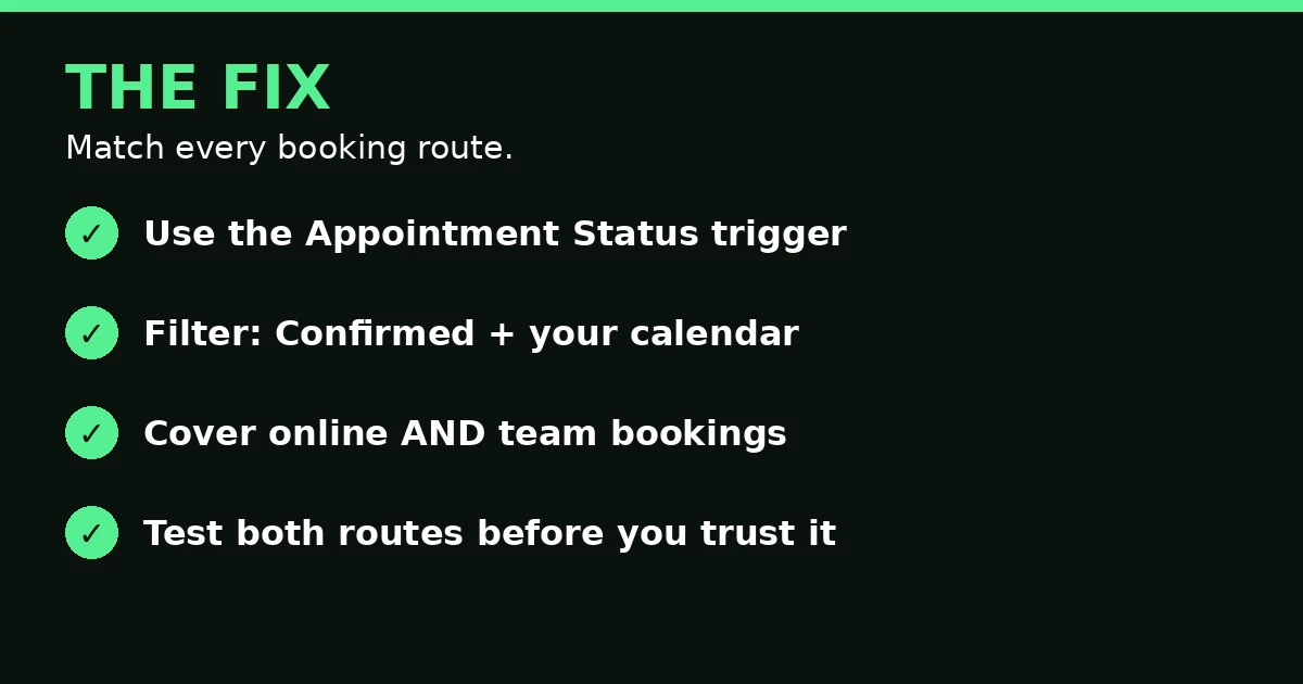 Fix GoHighLevel appointment reminders not sending with the Appointment Status trigger