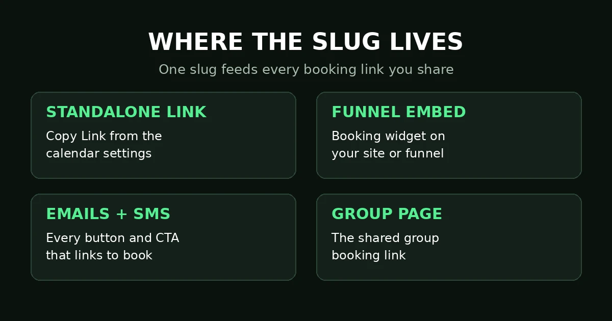 Where the GoHighLevel booking link not working problem lives — every place the calendar slug appears