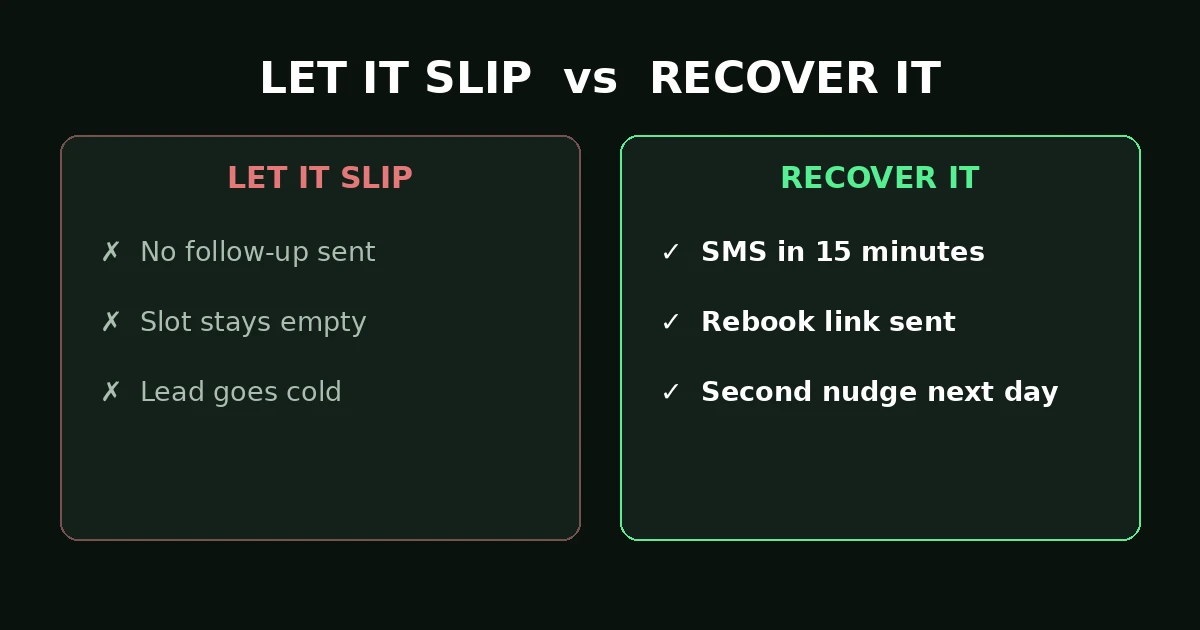 GoHighLevel no show recovery versus letting it slip — follow up or lose the lead