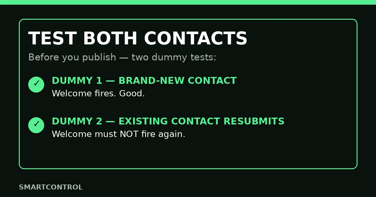 GoHighLevel workflow triggers — test both contacts before you publish