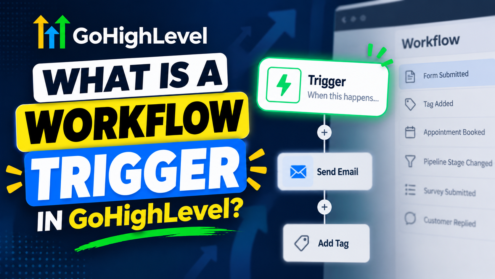 What is a Workflow Trigger in GoHighLevel