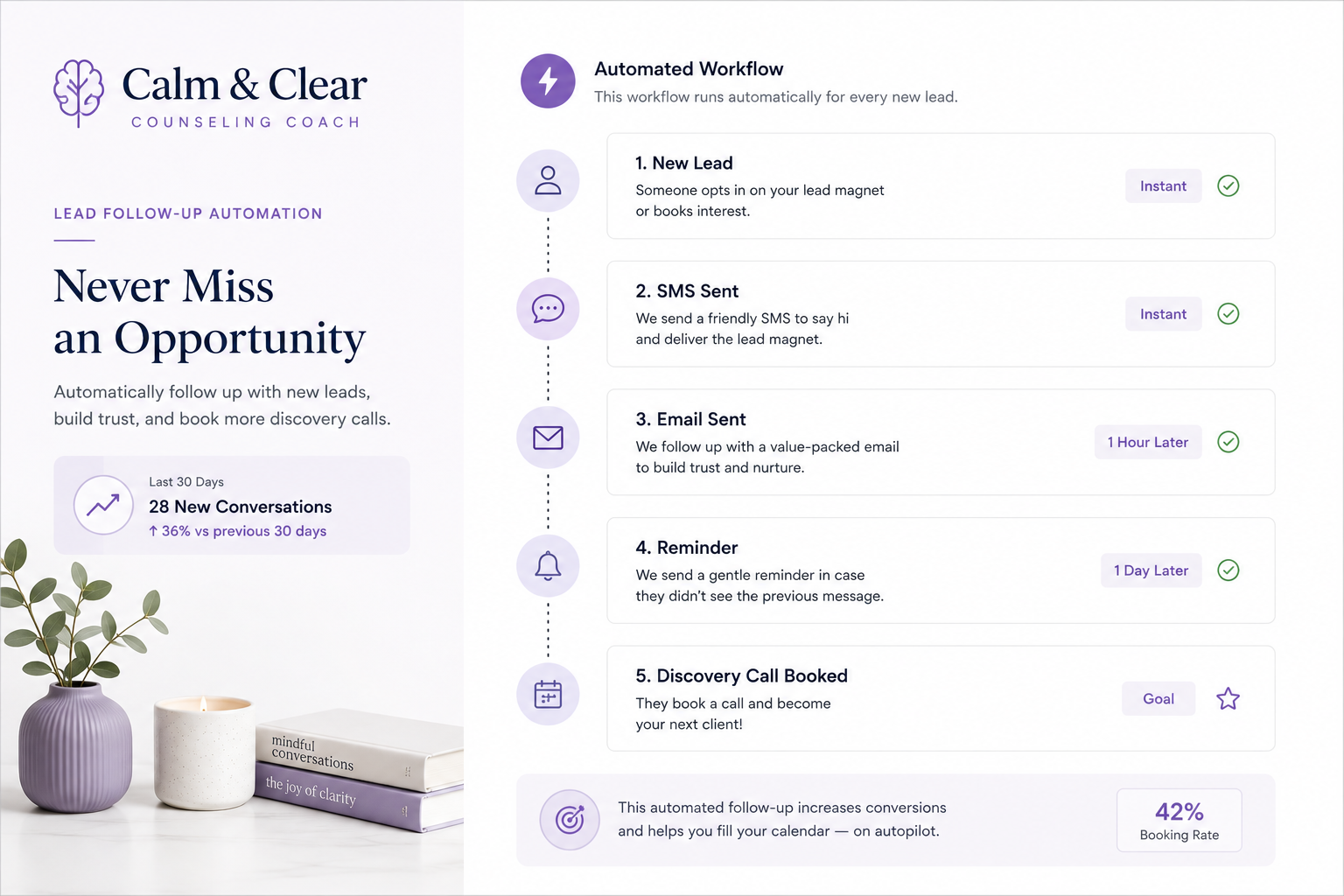 Lead follow-up automation preview