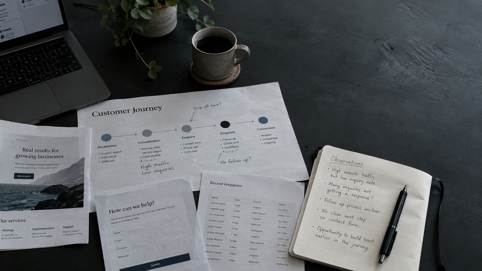Strategy workspace reviewing a customer journey and current lead flow