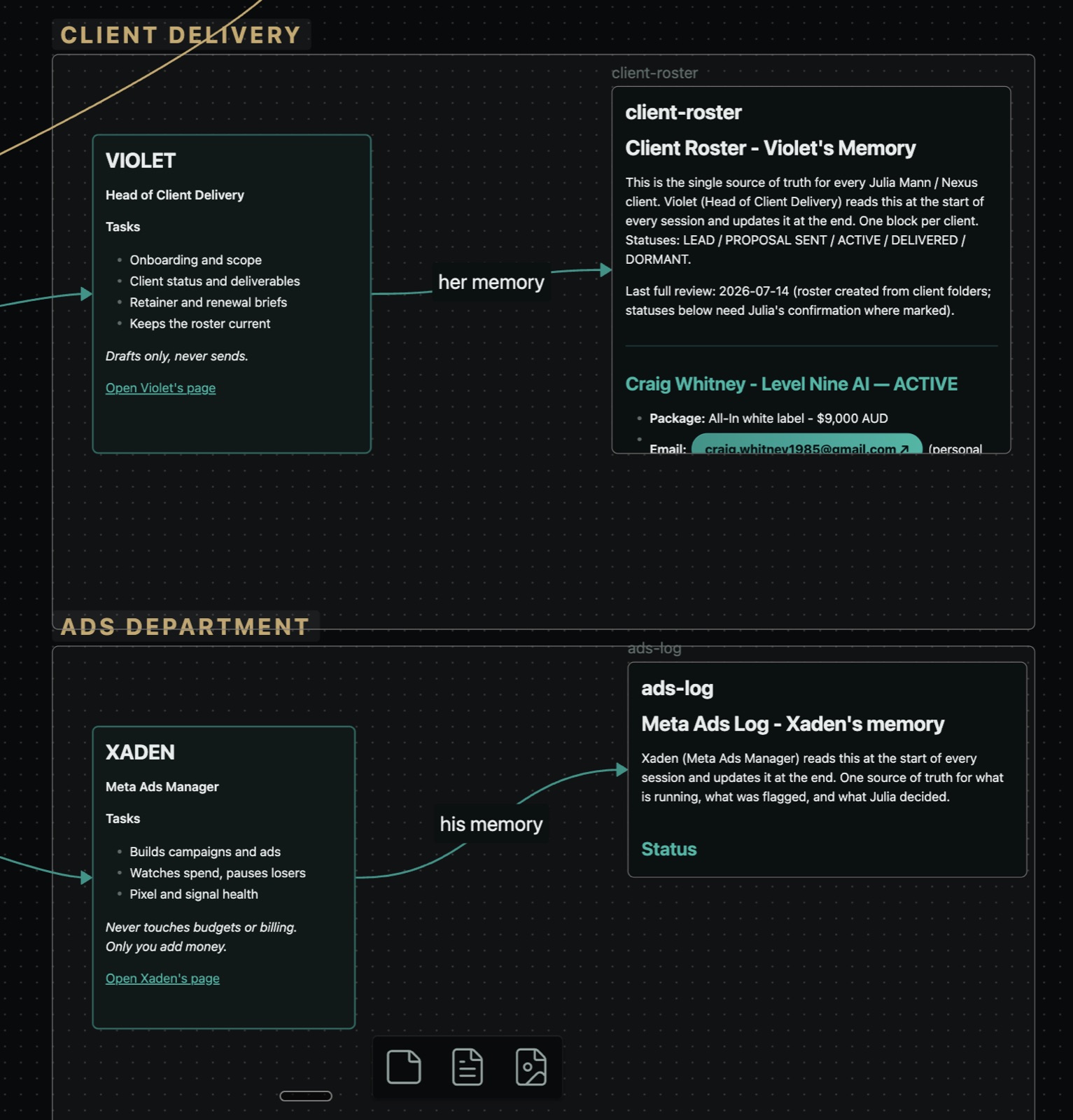 Screenshot of the real Client Delivery and Ads board in Obsidian, showing Violet and Xaden