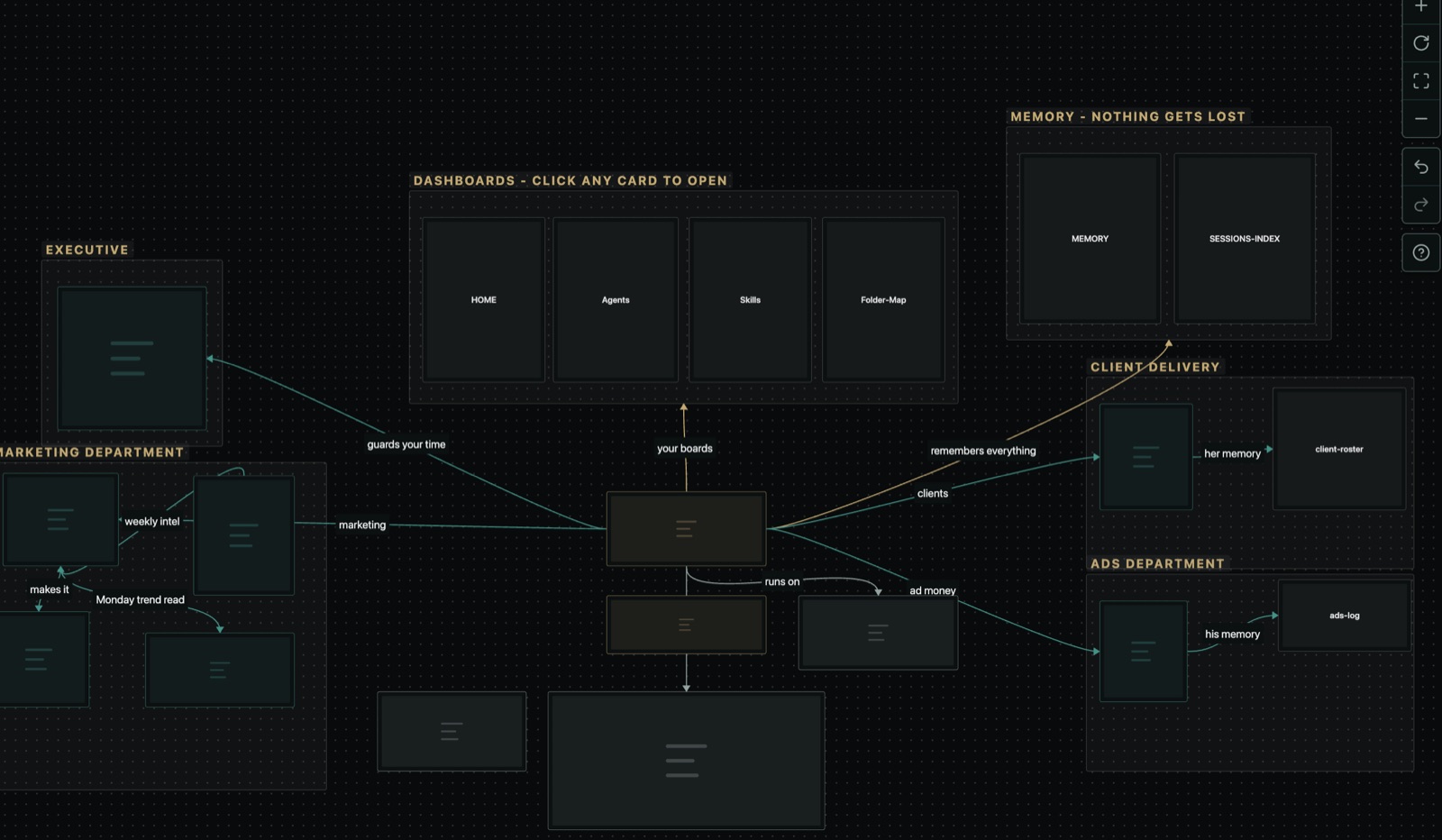 Full overview of Julia's Obsidian Command Centre canvas showing all agent dashboards connected