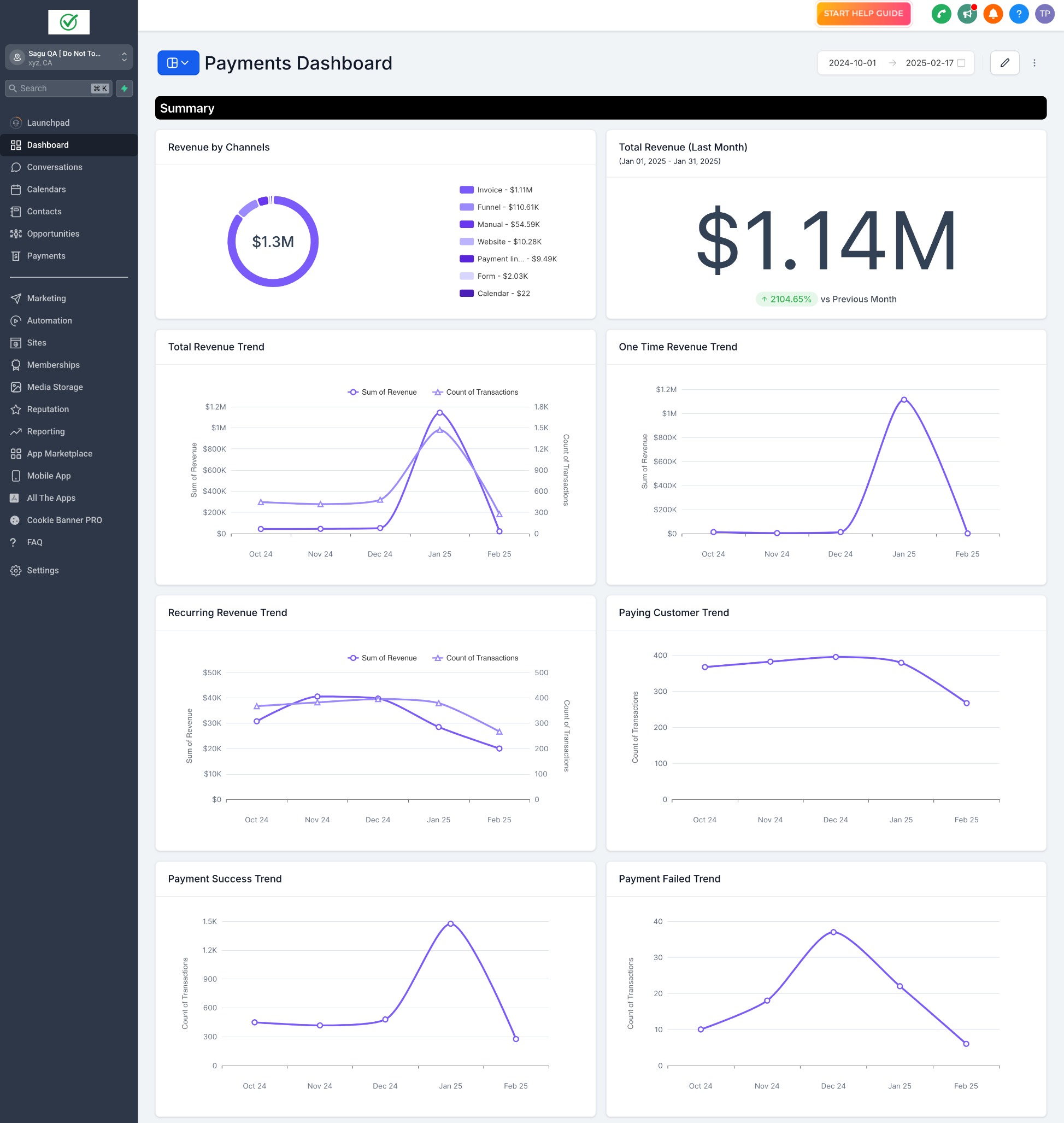 Widget di Futuria CRM che mostra l'andamento delle entrate totali.