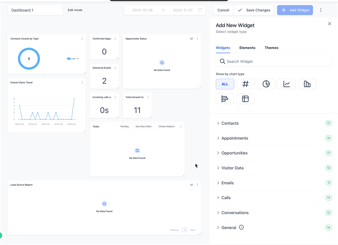 Esempi di widget per l'analisi dei dati dei visitatori di funnel e siti web.