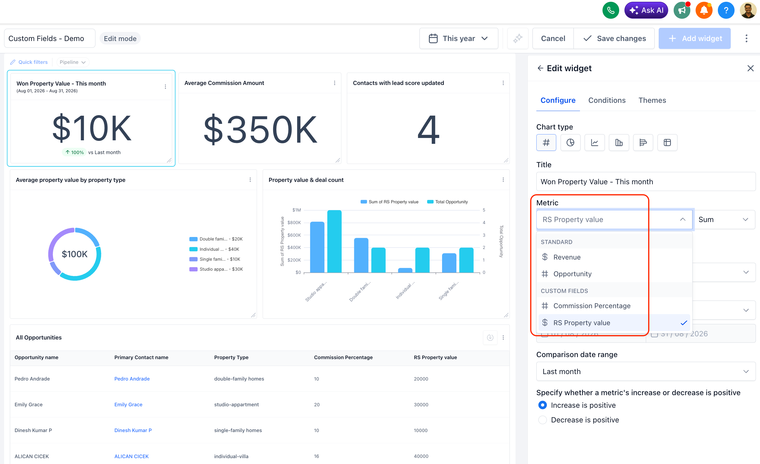 Configurazione di un widget della dashboard in Futuria CRM per sommare i valori di un campo personalizzato monetario.