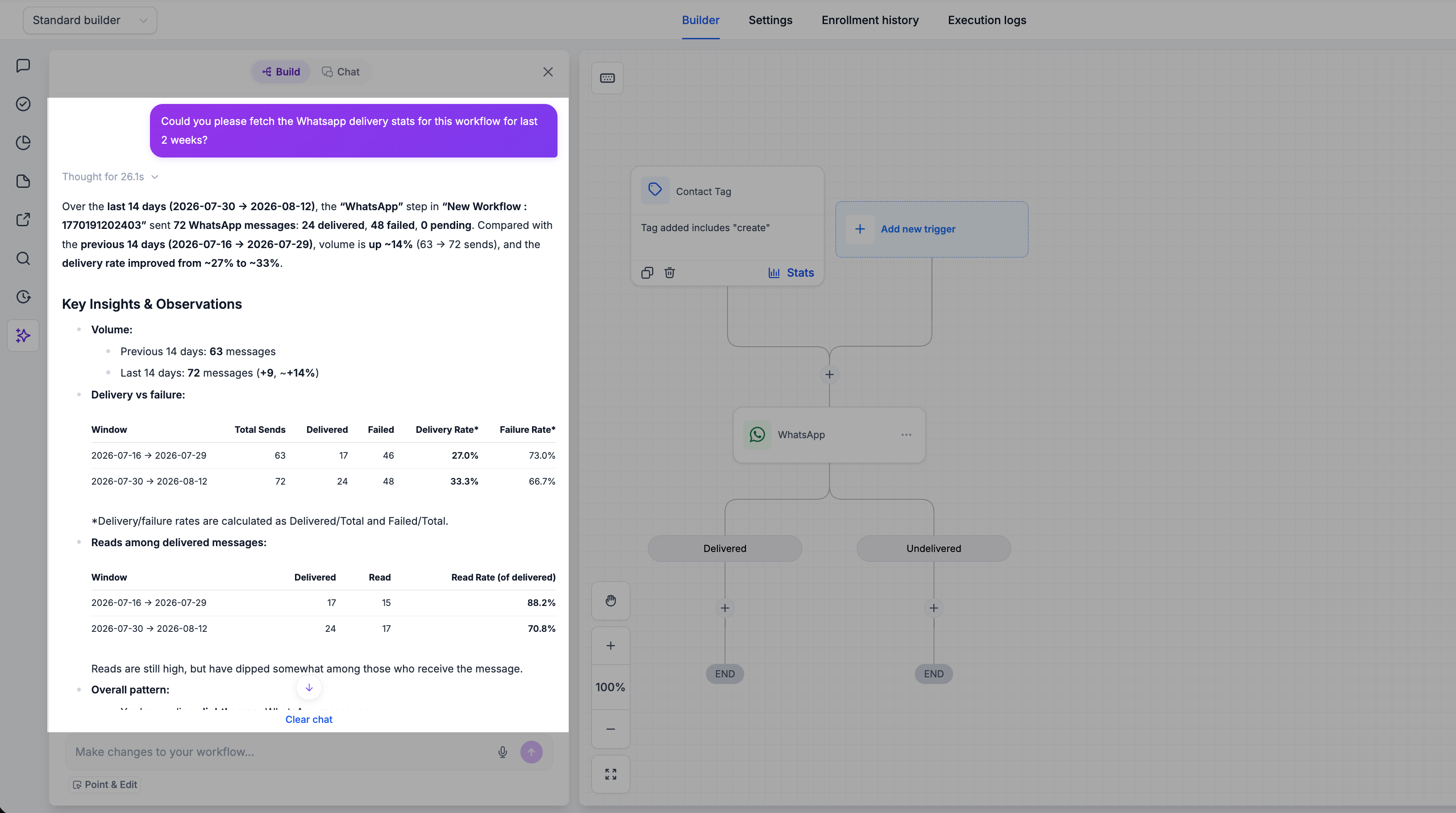 Esempio di richiesta all'Assistente AI per le statistiche di consegna WhatsApp in un workflow di Futuria CRM.